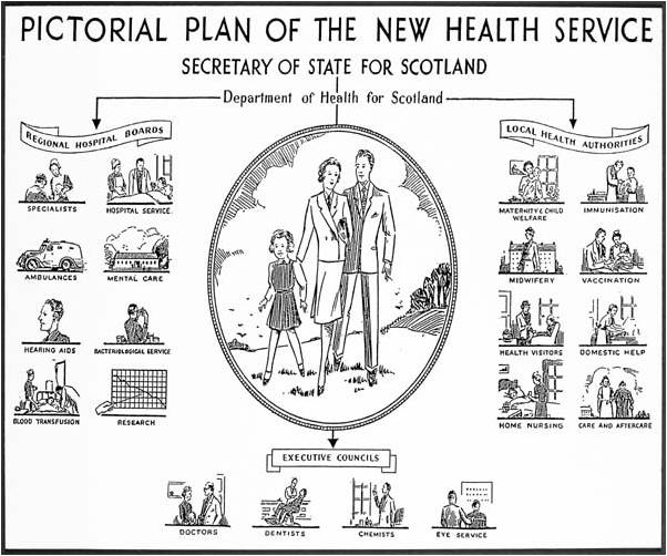 nhs-scotland-1948-people-s-history-of-the-nhs